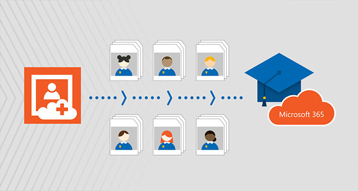 Student profile pictures - manage in Microsoft 365 and Active Directory
